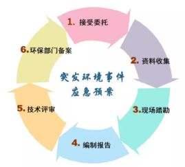 环境应急预案 定义与必要性解析