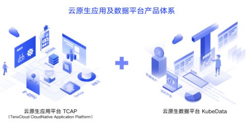 时速云完成C1轮融资，开启“双引擎”驱动增长战略