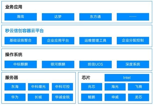Miaoyun再获权威认可，荣膺信通院“一云多芯”优秀案例并登榜云管理图谱