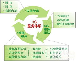 安佑集团推出国内首家养猪网络技术服务专区，引领行业数字化升级